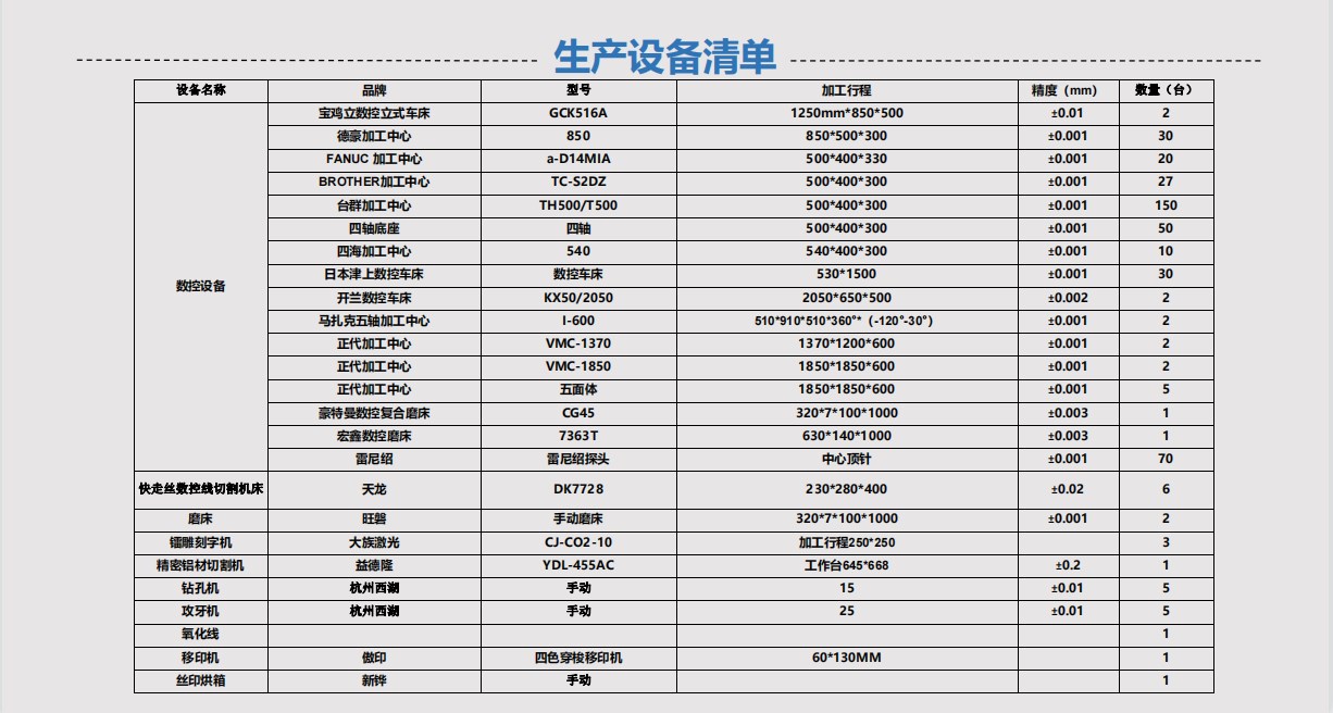 cnc加工定制厂家ledong足球-乐动体育·(中国)官方网站设备清单之一